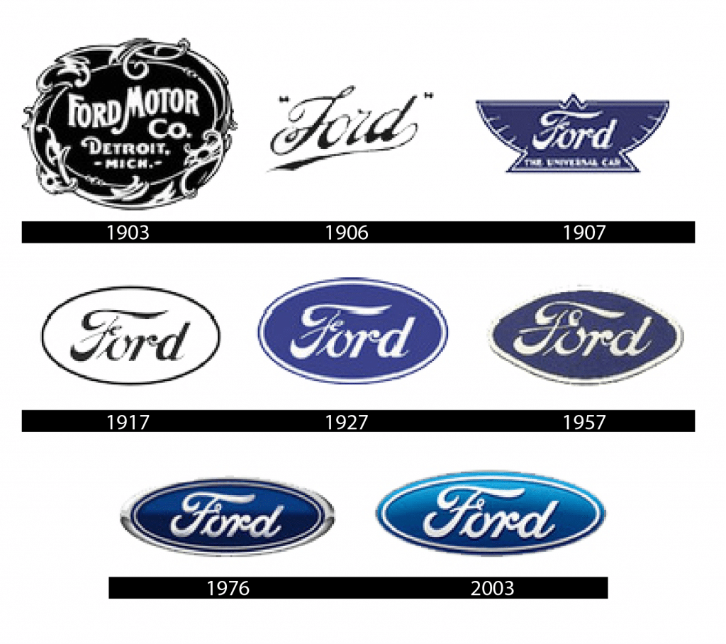 Historia de los carros marca ford #3